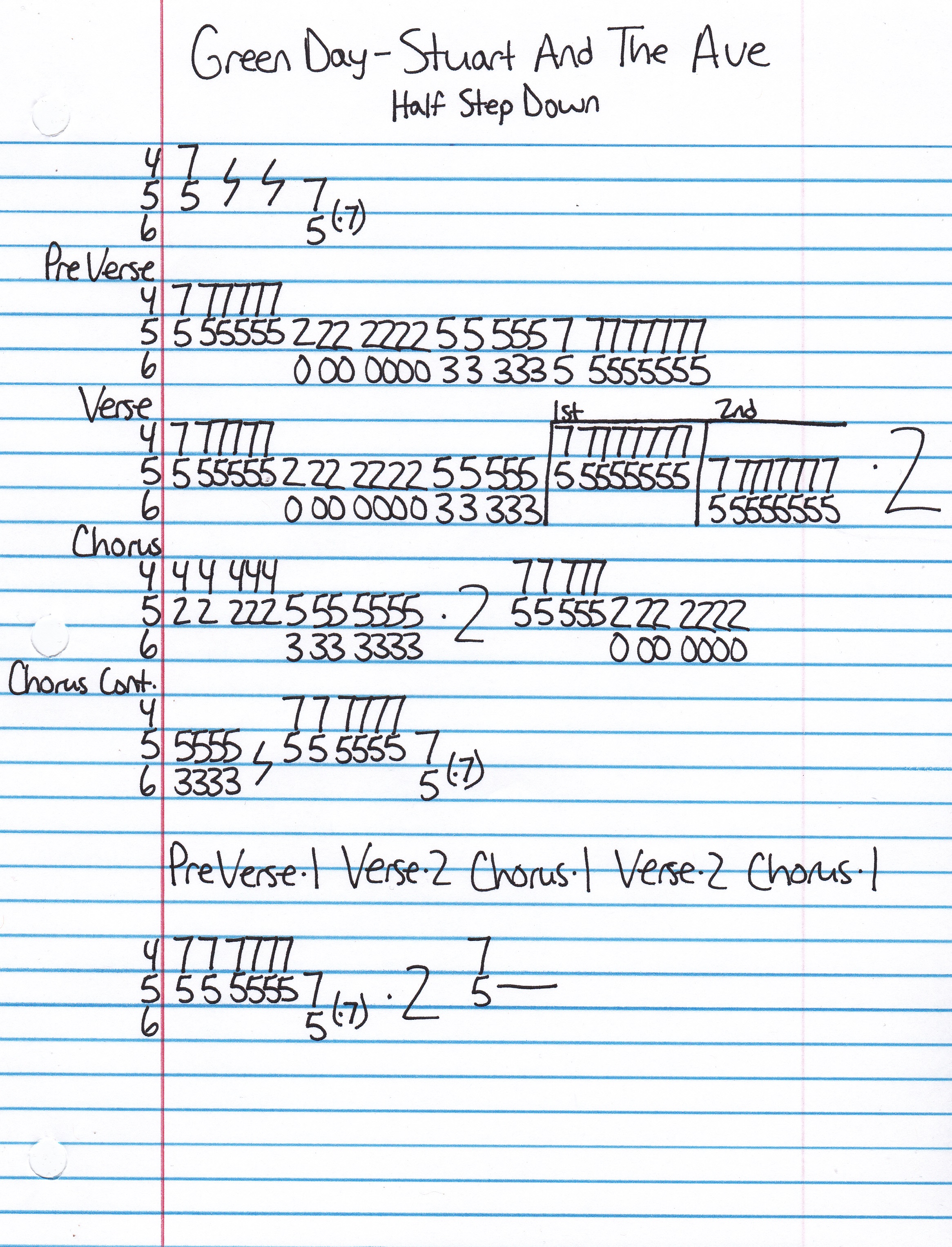 High quality guitar tab for Stuart And The Ave by Green Day off of the album Insomniac. ***Complete and accurate guitar tab!***